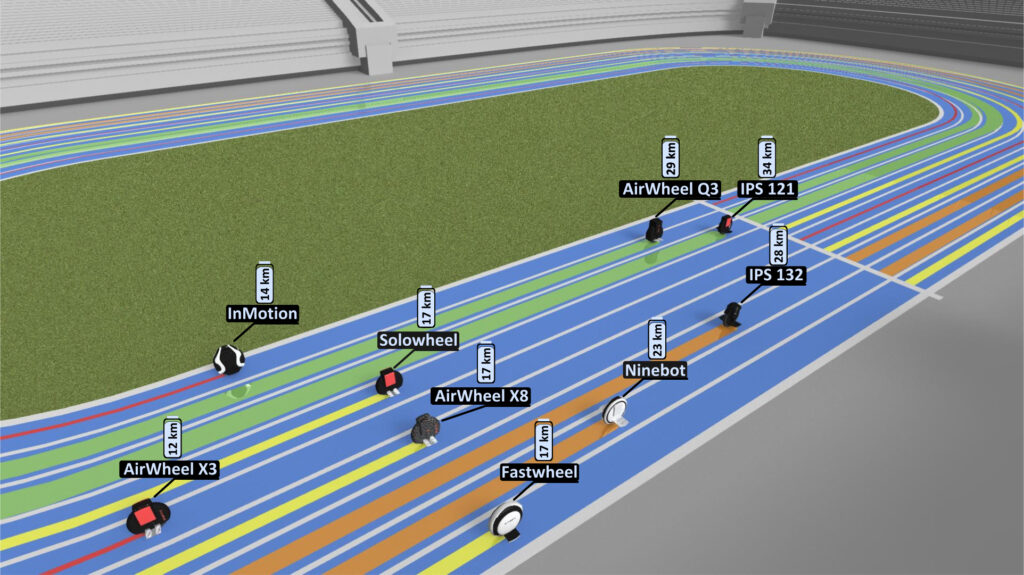 Unicycles infographic comparison conceptual view RANGE Videos for